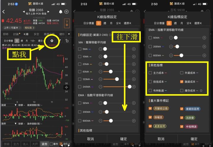 老手不說的秘密：用「成本線」看穿主力籌碼，找到黃金買賣點！