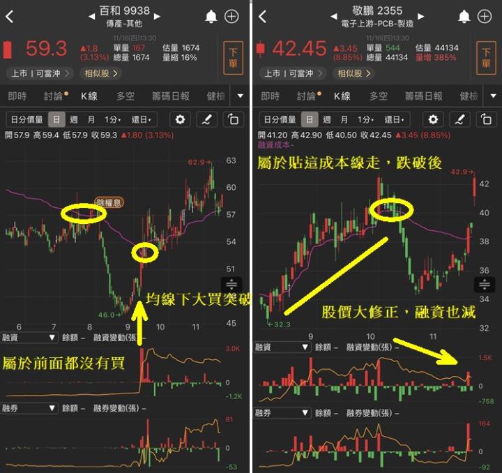 老手不說的秘密：用「成本線」看穿主力籌碼，找到黃金買賣點！