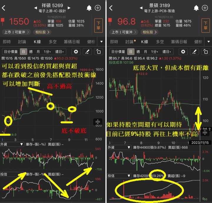 老手不說的秘密：用「成本線」看穿主力籌碼，找到黃金買賣點！