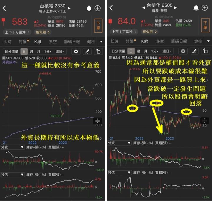 老手不說的秘密：用「成本線」看穿主力籌碼，找到黃金買賣點！