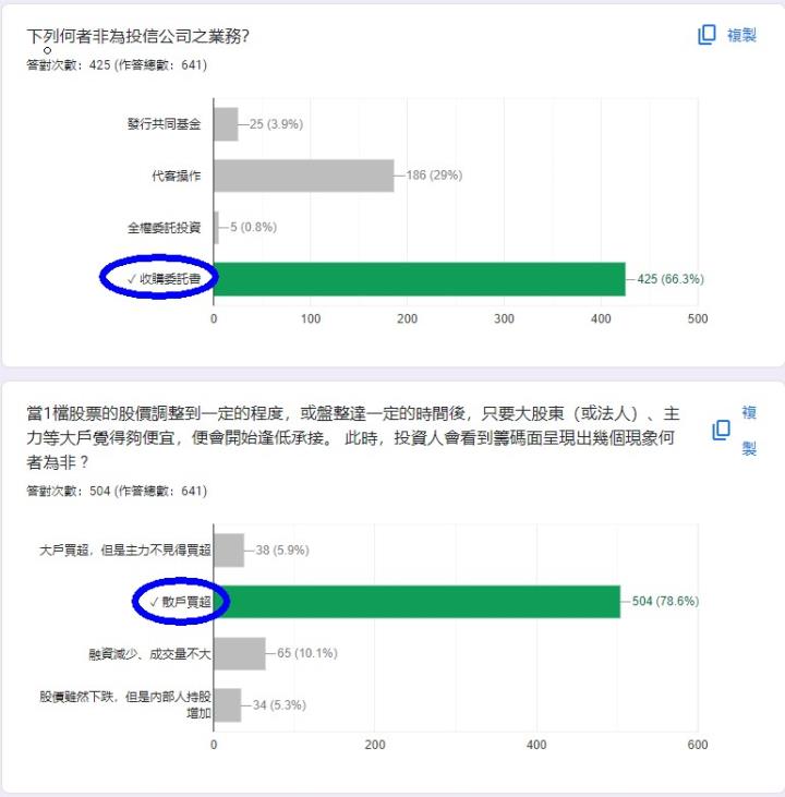 籌碼K線30天股市學習營(解答篇)