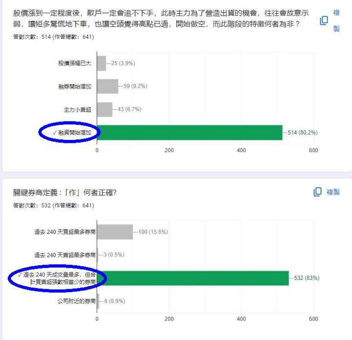籌碼K線30天股市學習營(解答篇)
