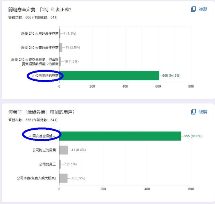 籌碼K線30天股市學習營(解答篇)