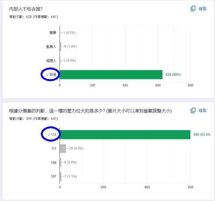 籌碼K線30天股市學習營(解答篇)