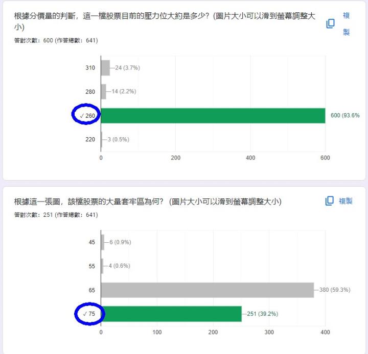 籌碼K線30天股市學習營(解答篇)