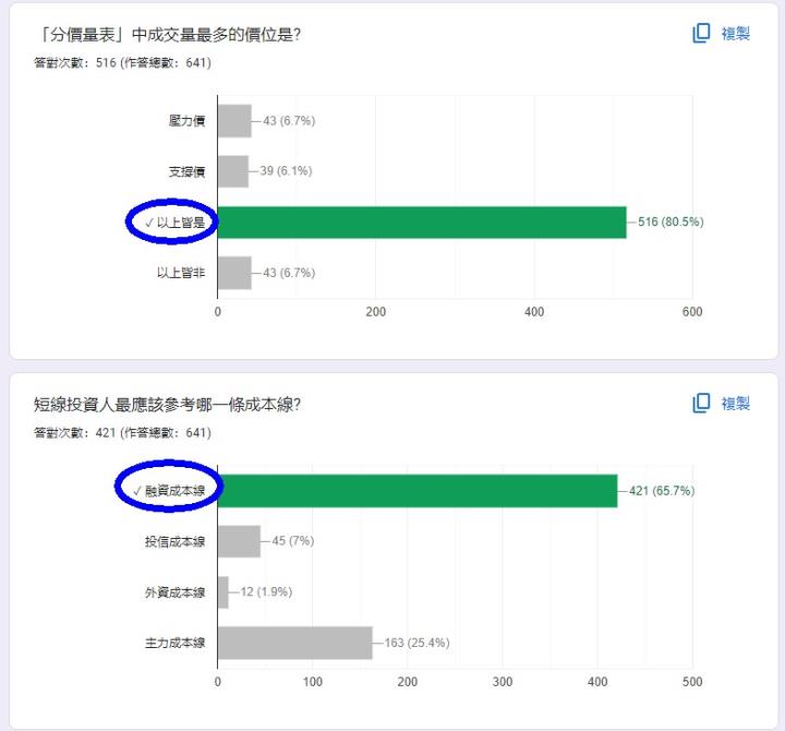 籌碼K線30天股市學習營(解答篇)