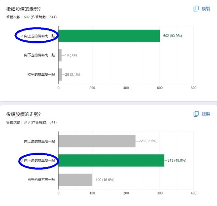 籌碼K線30天股市學習營(解答篇)