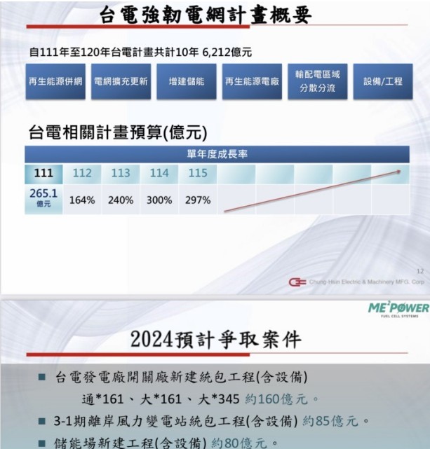 【籌碼K線】投資達人一周教室-佐助之眼