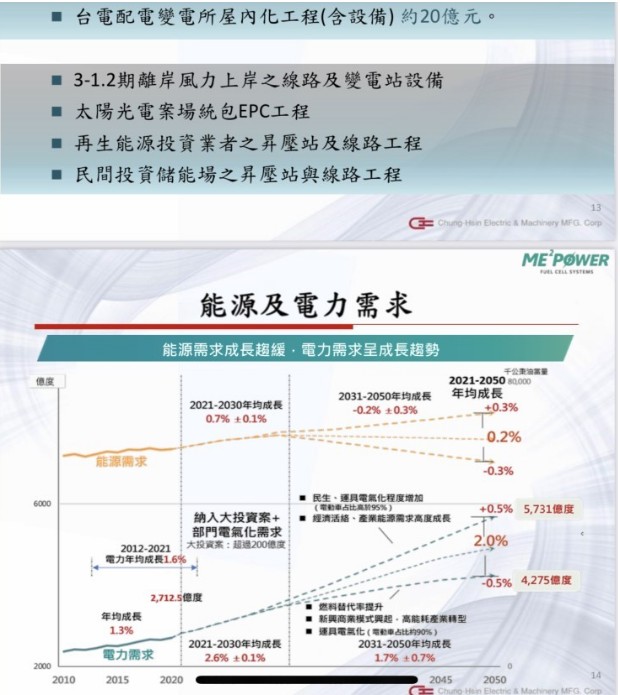 【籌碼K線】投資達人一周教室-佐助之眼