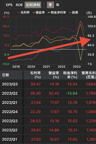 【籌碼K線】投資達人一周教室-佐助之眼