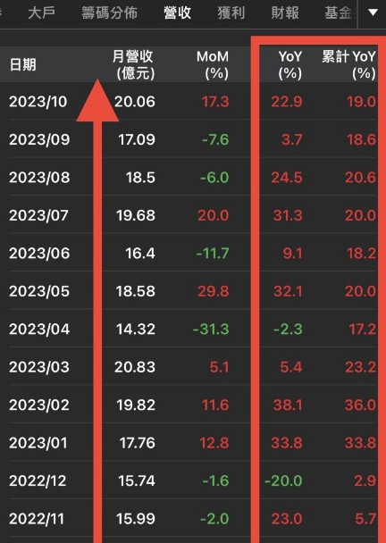【籌碼K線】投資達人一周教室-佐助之眼