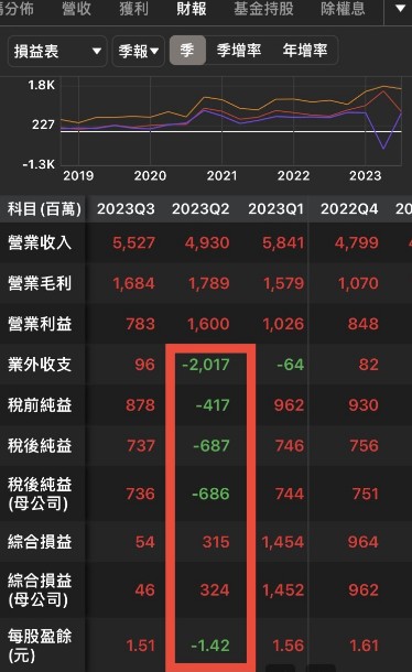 【籌碼K線】投資達人一周教室-佐助之眼
