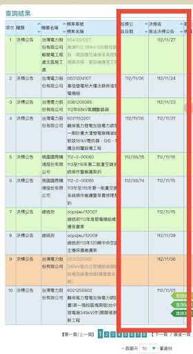 【籌碼K線】投資達人一周教室-佐助之眼