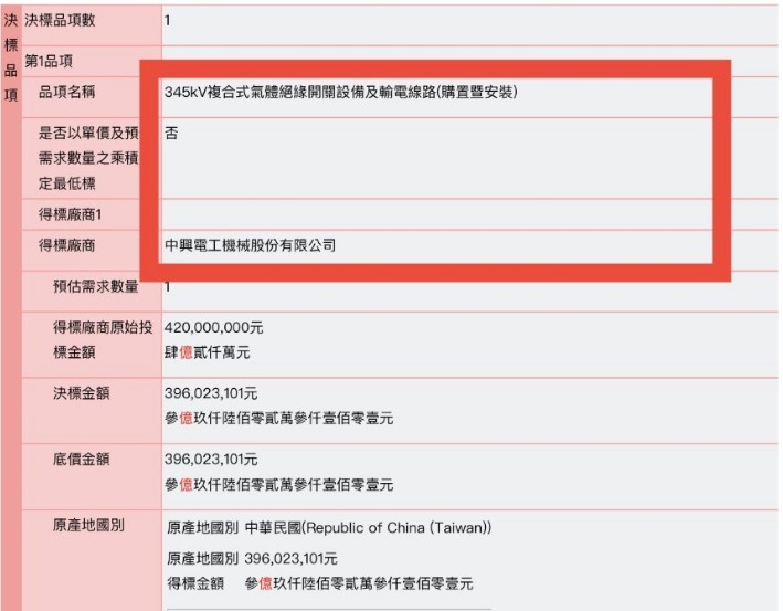 【籌碼K線】投資達人一周教室-佐助之眼