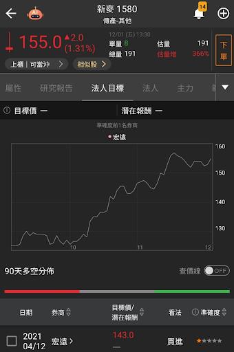 【籌碼K線】投資達人一周教室-邏輯投資