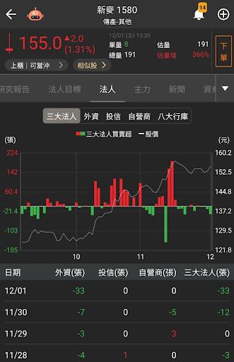 【籌碼K線】投資達人一周教室-邏輯投資