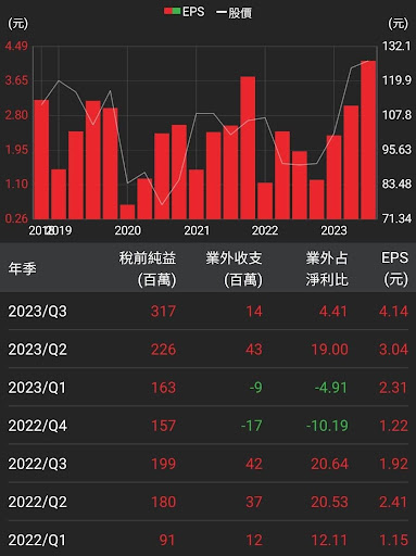 【籌碼K線】投資達人一周教室-邏輯投資