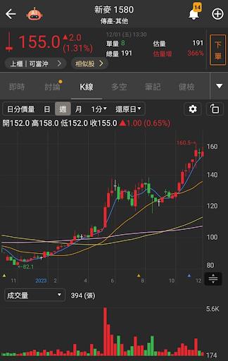 【籌碼K線】投資達人一周教室-邏輯投資