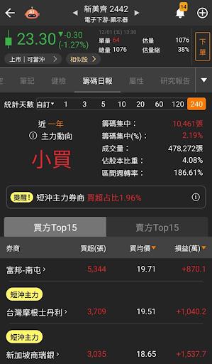 【籌碼K線】投資達人一周教室-邏輯投資