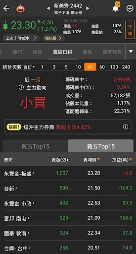 【籌碼K線】投資達人一周教室-邏輯投資