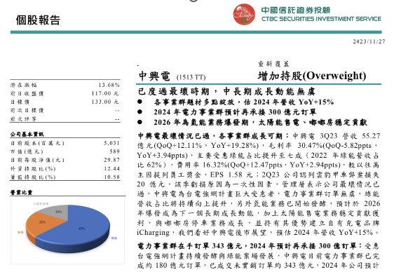 【籌碼K線】投資達人一周教室-佐助之眼