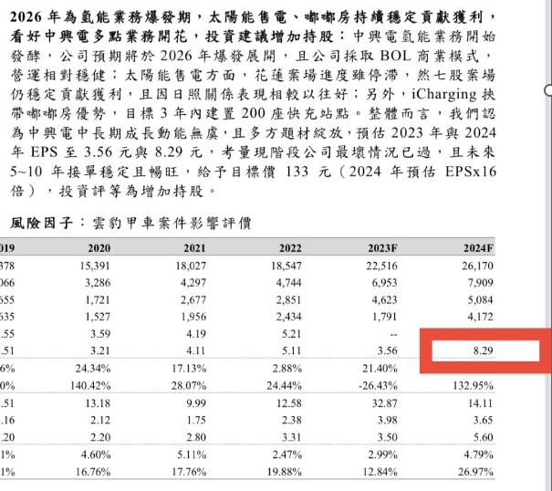 【籌碼K線】投資達人一周教室-佐助之眼