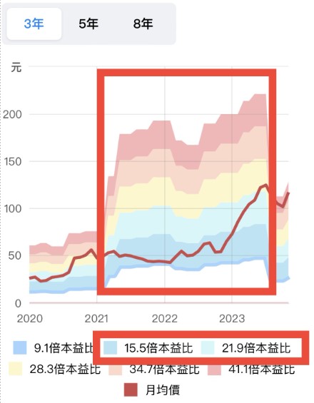 【籌碼K線】投資達人一周教室-佐助之眼