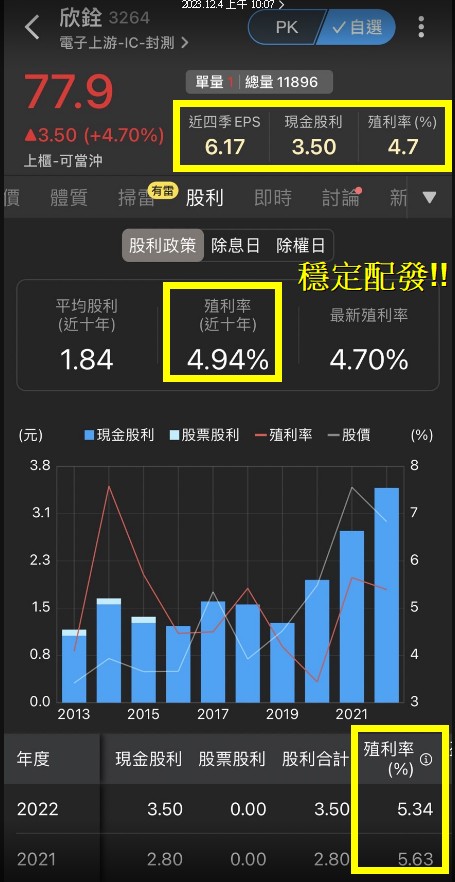 【籌碼K線】投資達人一周教室-財源滾滾