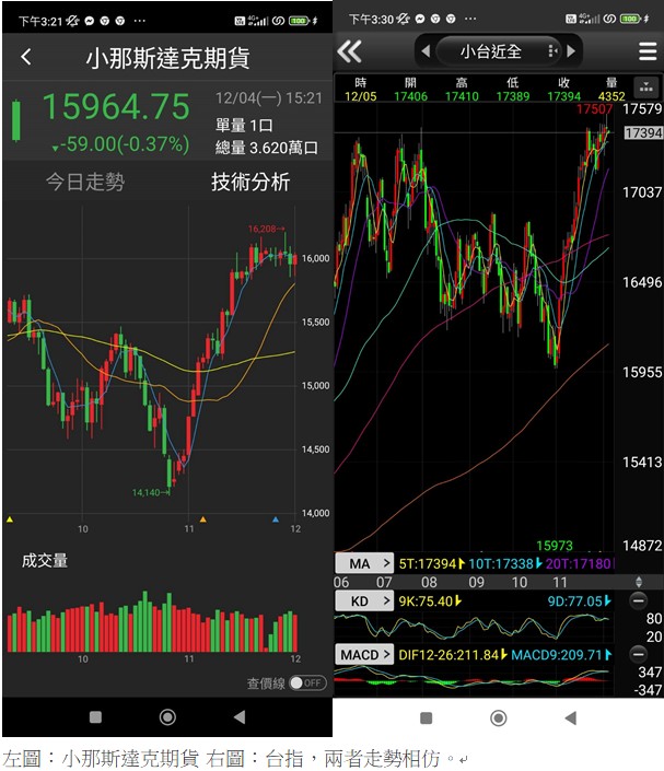 【籌碼K線】投資達人一周教室-莎拉