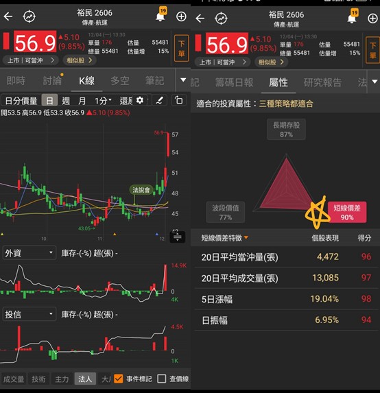 【籌碼K線】投資達人一周教室-莎拉