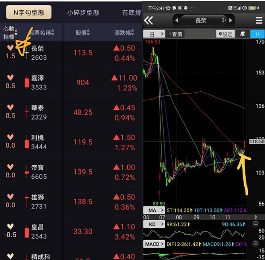 【籌碼K線】投資達人一周教室-莎拉