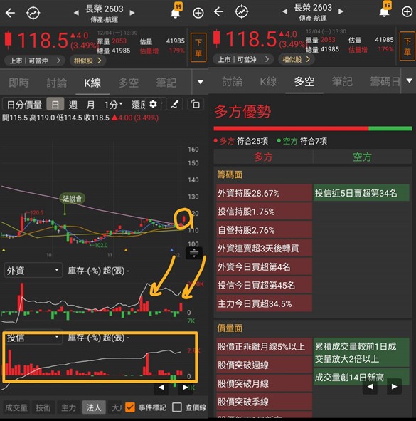 【籌碼K線】投資達人一周教室-莎拉