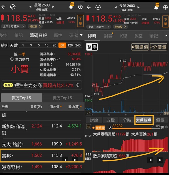 【籌碼K線】投資達人一周教室-莎拉