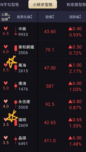 【籌碼K線】投資達人一周教室-莎拉