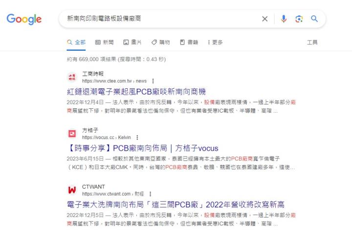【12月限時活動】轉機股分析
