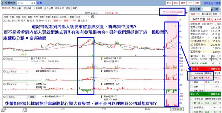 【12月限時活動】轉機股分析