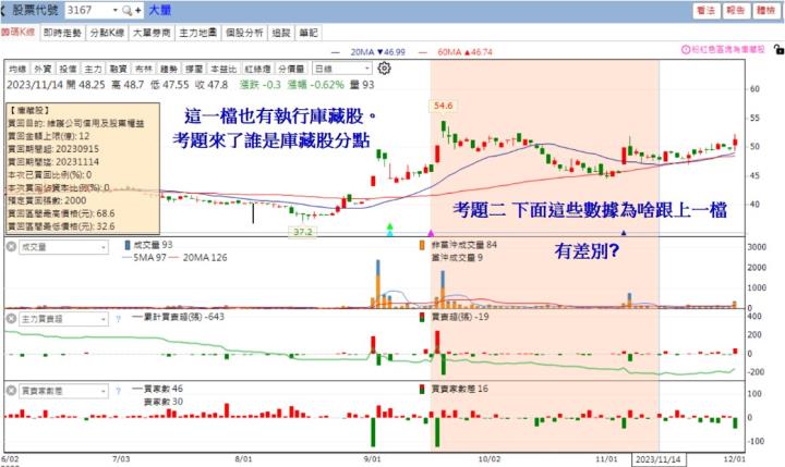 【12月限時活動】轉機股分析