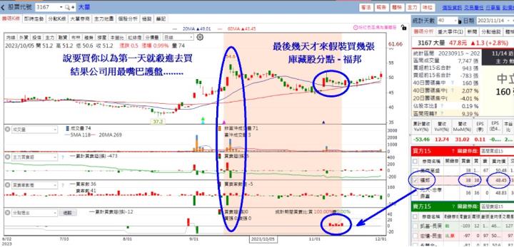 【12月限時活動】轉機股分析