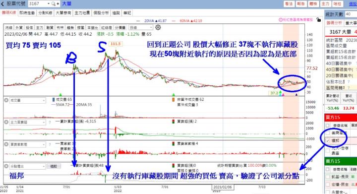 【12月限時活動】轉機股分析