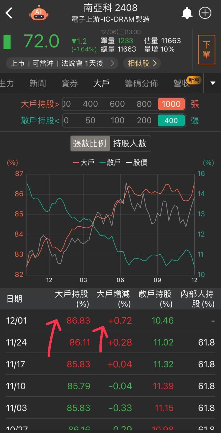 【籌碼K線】投資達人一周教室-27外星人