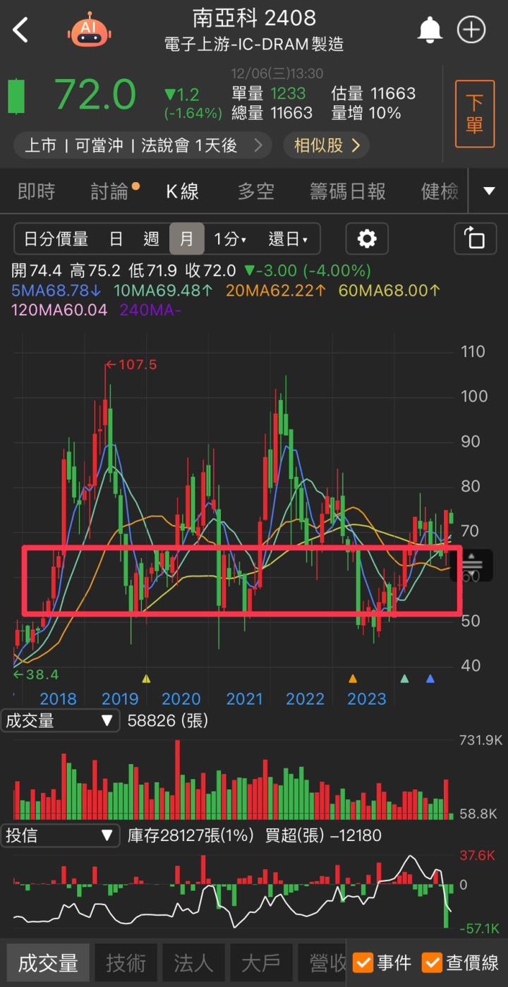 【籌碼K線】投資達人一周教室-27外星人