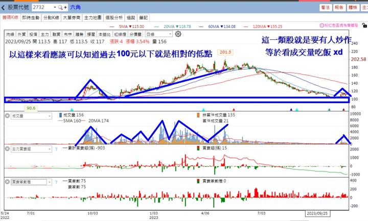 【12月限時活動】1月必漲股清單