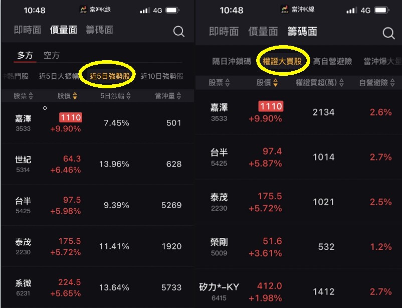 【籌碼K線】限時7天權限免費領,當沖標的挑選與實戰應用