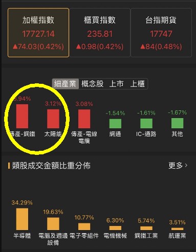 【籌碼K線】限時7天權限免費領,當沖標的挑選與實戰應用