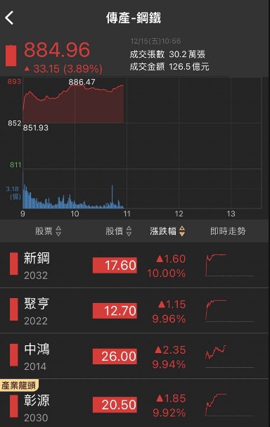 【籌碼K線】限時7天權限免費領,當沖標的挑選與實戰應用