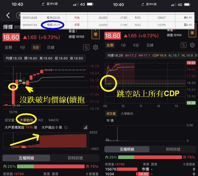 【籌碼K線】限時7天權限免費領,當沖標的挑選與實戰應用