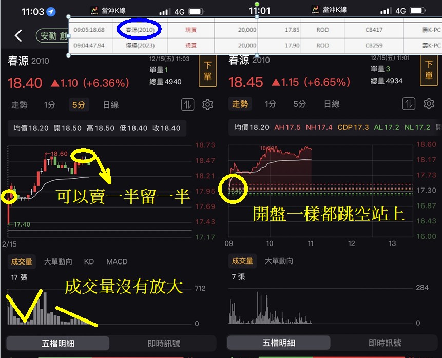 【籌碼K線】限時7天權限免費領,當沖標的挑選與實戰應用