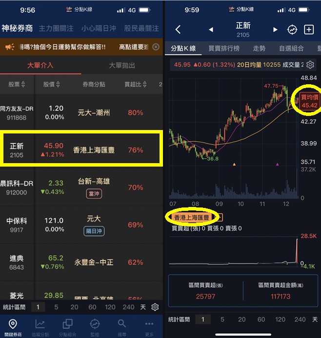 【籌碼K線】籌碼集中主力選股，你不懂又不點進來看，難怪賺不到錢👀