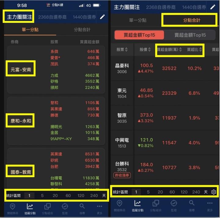 【籌碼K線】籌碼集中主力選股，你不懂又不點進來看，難怪賺不到錢👀
