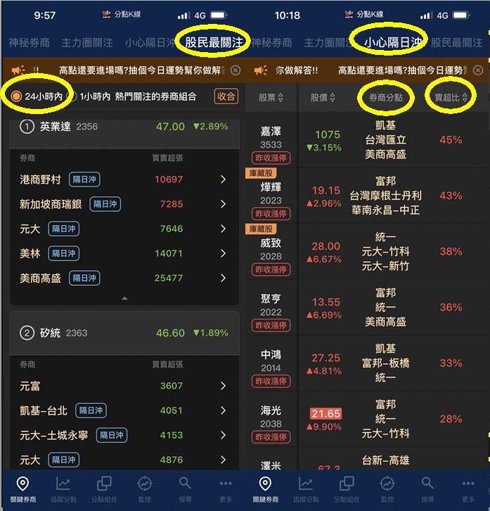 【籌碼K線】籌碼集中主力選股，你不懂又不點進來看，難怪賺不到錢👀